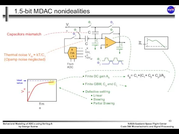 1.5-bit MDAC nonidealities Finite DC gain A0 Finite GBW, Cp and