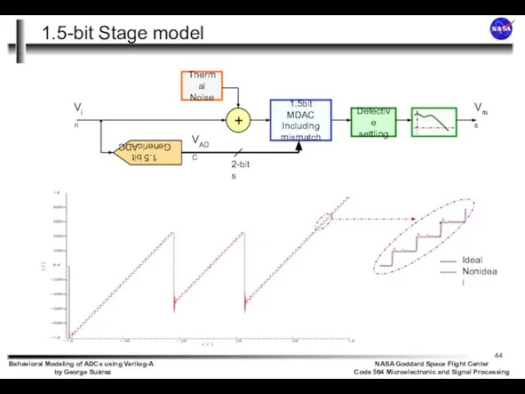 1.5-bit Stage model Vin