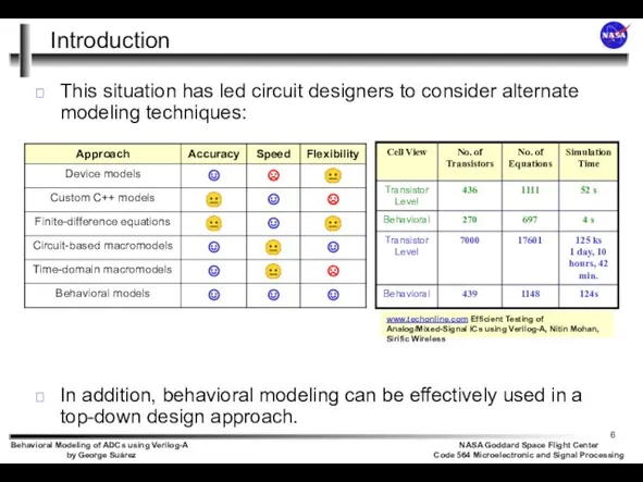 Introduction This situation has led circuit designers to consider alternate modeling