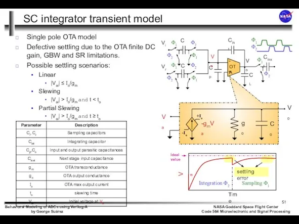 SC integrator transient model Single pole OTA model Defective settling due