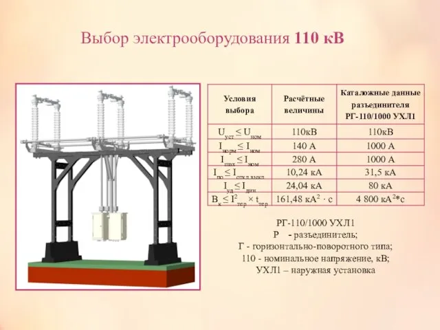 Выбор электрооборудования 110 кВ РГ-110/1000 УХЛ1 Р - разъединитель; Г -