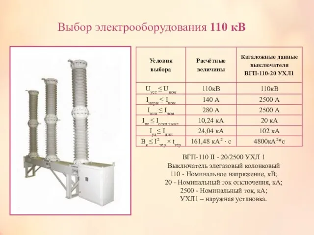 Выбор электрооборудования 110 кВ ВГП-110 II - 20/2500 УХЛ 1 Выключатель
