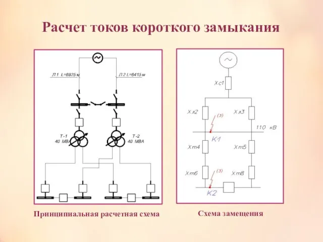 Расчет токов короткого замыкания Принципиальная расчетная схема Схема замещения