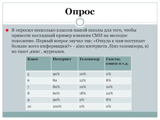 Опрос Я опросил несколько классов нашей школы для того, чтобы привести