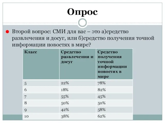 Опрос Второй вопрос: СМИ для вас – это а)средство развлечения и