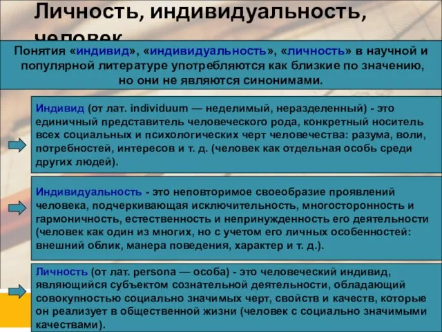 Личность, индивидуальность, человек Понятия «индивид», «индивидуальность», «личность» в научной и популярной