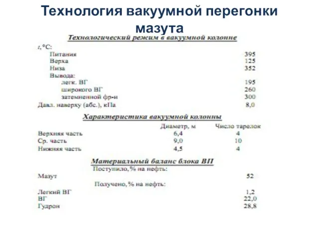 Технология вакуумной перегонки мазута