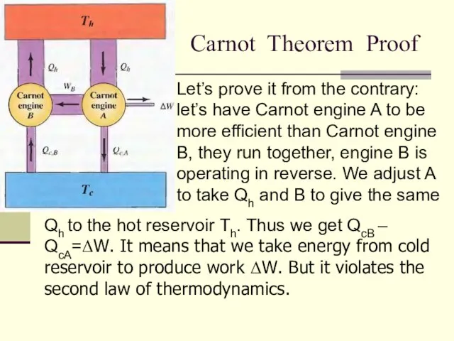 Carnot Theorem Proof Let’s prove it from the contrary: let’s have