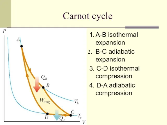 Carnot cycle 1. A-B isothermal expansion B-C adiabatic expansion 3. C-D