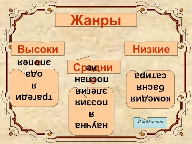 Жанры Высокие Средние Низкие трагедия ода эпопея научная поэзия элегия послание комедия басня сатира В конспект