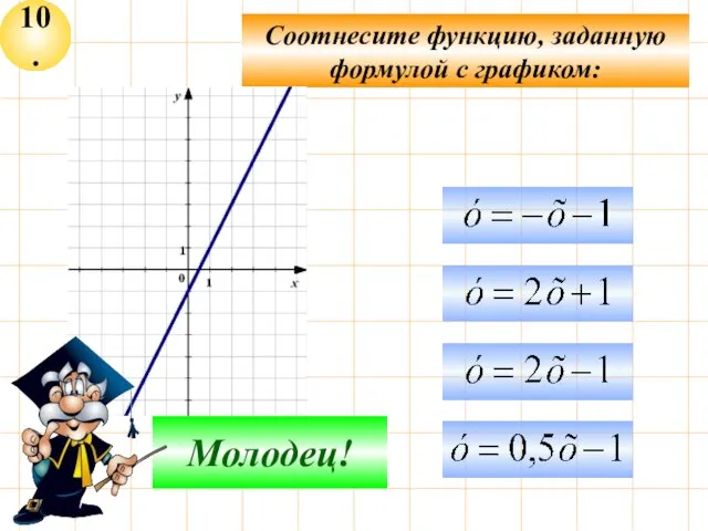 10. Соотнесите функцию, заданную формулой с графиком: Не верно! Молодец!