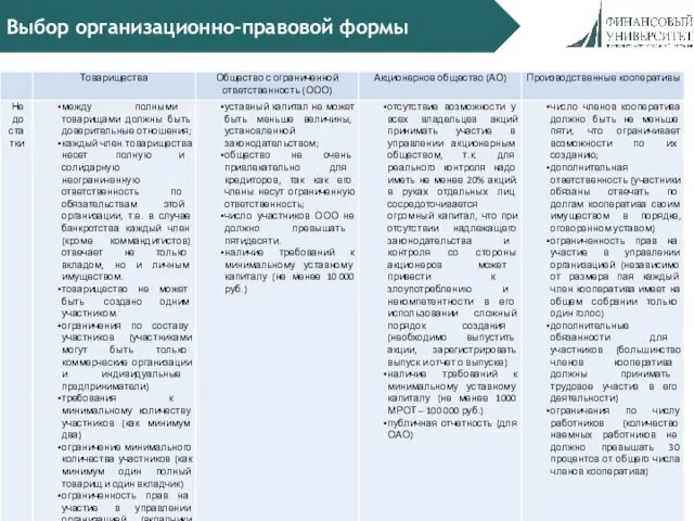 Выбор организационно-правовой формы