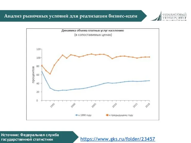 Анализ рыночных условий для реализации бизнес-идеи Источник: Федеральная служба государственной статистики https://www.gks.ru/folder/23457