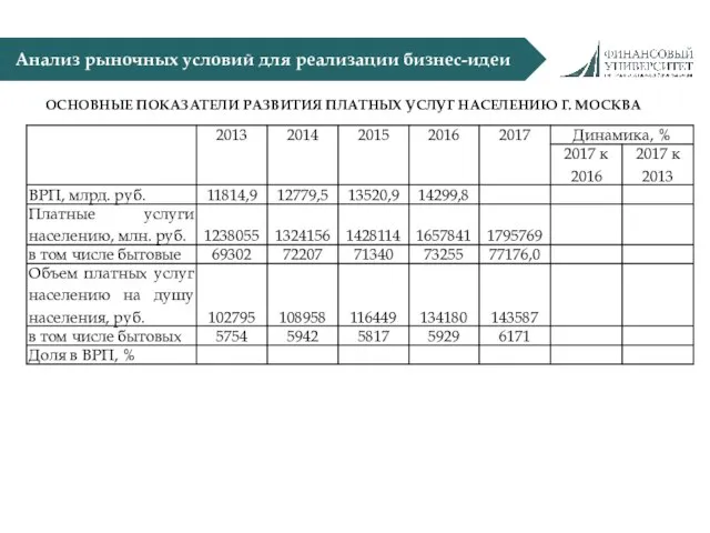 Анализ рыночных условий для реализации бизнес-идеи ОСНОВНЫЕ ПОКАЗАТЕЛИ РАЗВИТИЯ ПЛАТНЫХ УСЛУГ НАСЕЛЕНИЮ Г. МОСКВА