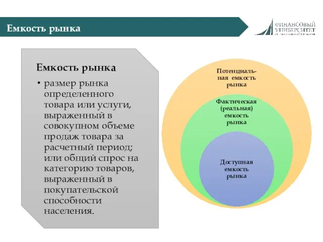 Емкость рынка Емкость рынка размер рынка определенного товара или услуги, выраженный