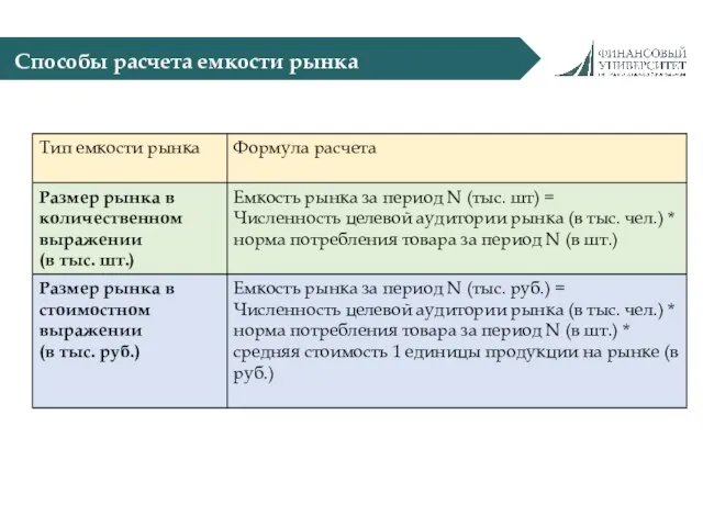 Способы расчета емкости рынка