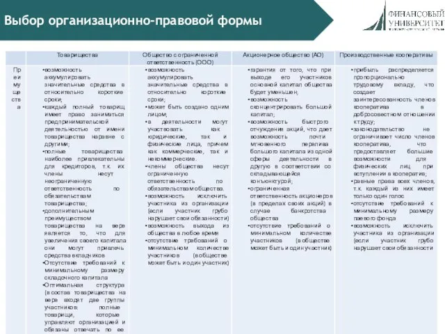 Выбор организационно-правовой формы