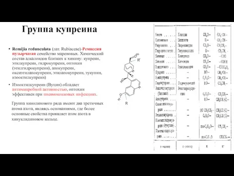 Группа купреина Remijia redunculata (лат. Rubiaceae)-Ремиссия пузырчатая семейство мареновых. Химический состав