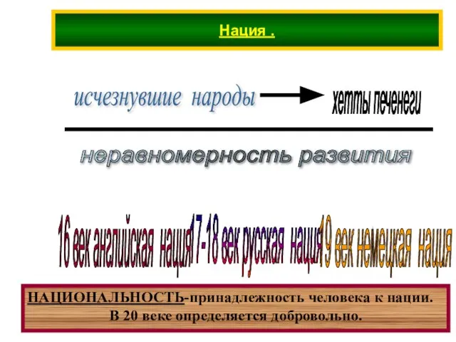 Нация . исчезнувшие народы неравномерность развития 16 век английская нация 17-18