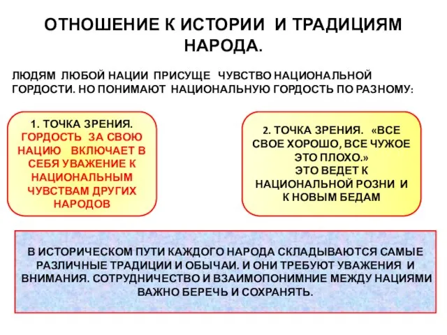 ОТНОШЕНИЕ К ИСТОРИИ И ТРАДИЦИЯМ НАРОДА. ЛЮДЯМ ЛЮБОЙ НАЦИИ ПРИСУЩЕ ЧУВСТВО