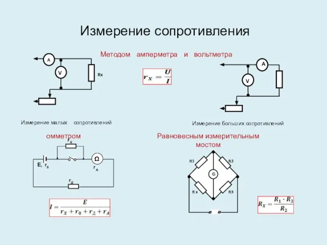 Измерение сопротивления Измерение малых сопротивлений Измерение больших сопротивлений Методом амперметра и вольтметра омметром Равновесным измерительным мостом