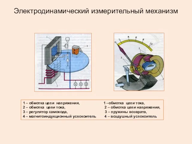 Электродинамический измерительный механизм