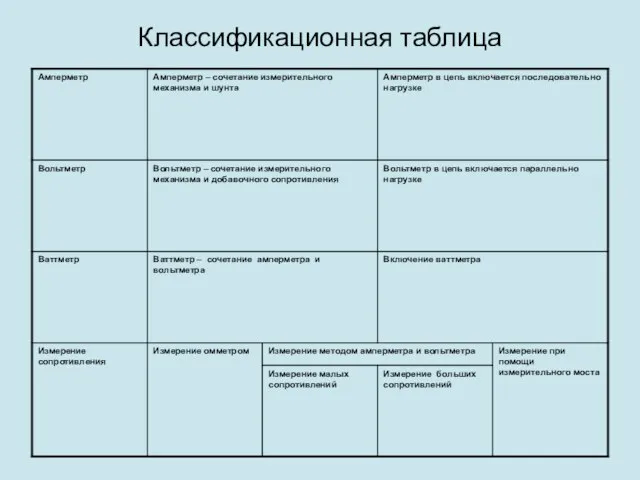 Классификационная таблица