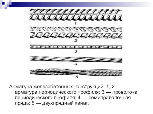 Арматура железобетонных конструкций: 1, 2 — арматура периодического профиля; 3 —