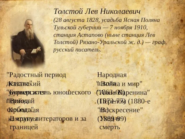 Толстой Лев Николаевич (28 августа 1828, усадьба Ясная Поляна Тульской губернии