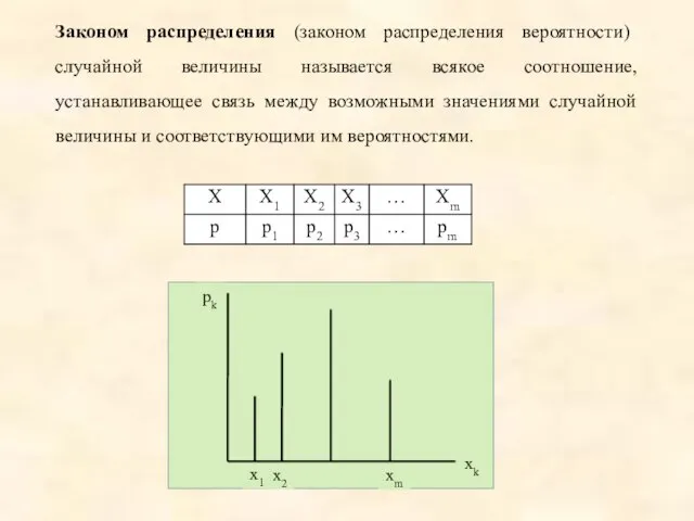 Законом распределения (законом распределения вероятности) случайной величины называется всякое соотношение, устанавливающее