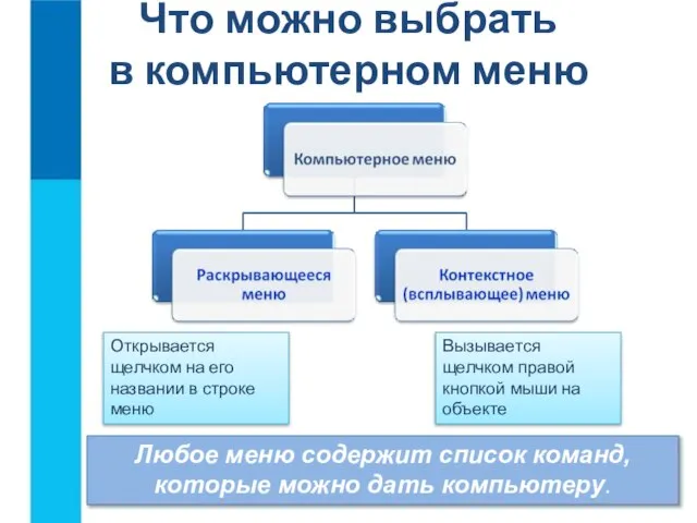 Что можно выбрать в компьютерном меню Открывается щелчком на его названии