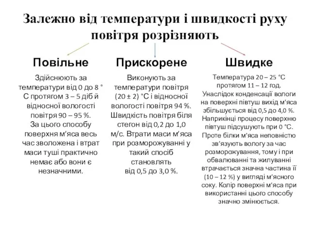 Залежно від температури і швидкості руху повітря розрізняють