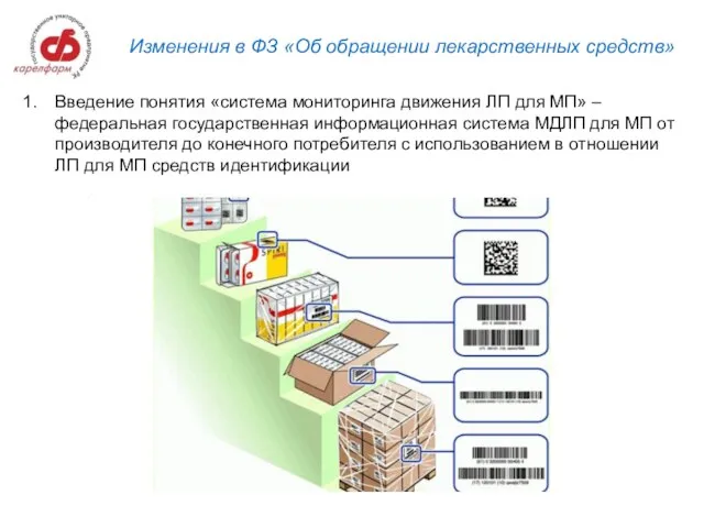 Изменения в ФЗ «Об обращении лекарственных средств» Введение понятия «система мониторинга