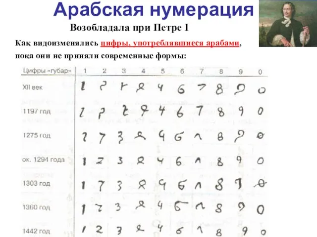 Арабская нумерация Возобладала при Петре I Как видоизменялись цифры, употреблявшиеся арабами,