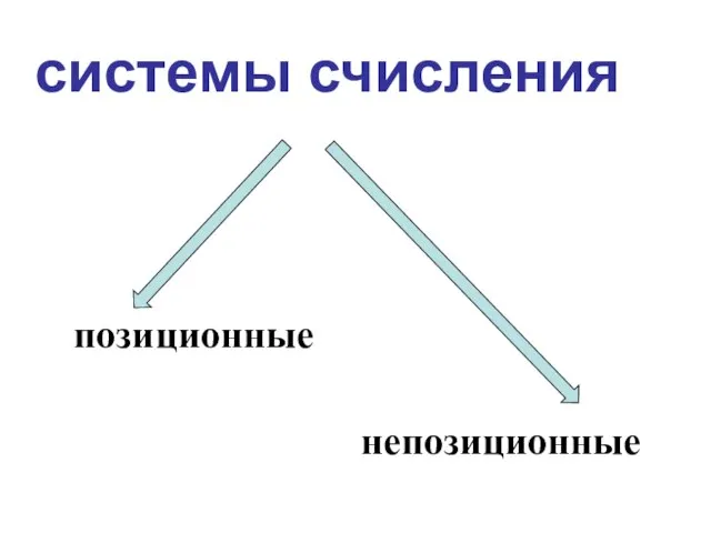 системы счисления позиционные непозиционные