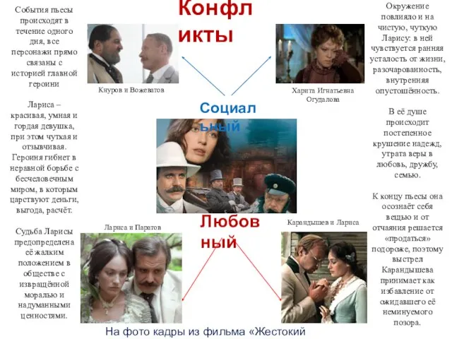 Конфликты Любовный Социальный События пьесы происходят в течение одного дня, все