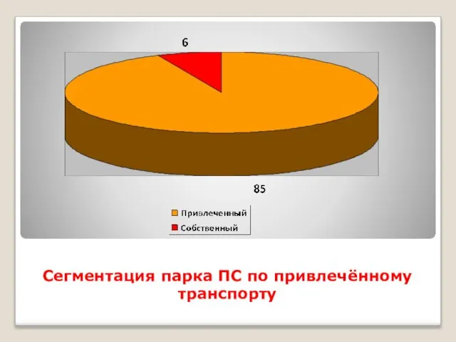 Сегментация парка ПС по привлечённому транспорту