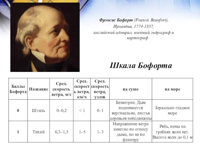 Шкала Бофорта Фрэнсис Бофорт (Francis Beaufort), Ирландия, 1774-1857, английский адмирал, военный гидрограф и картограф