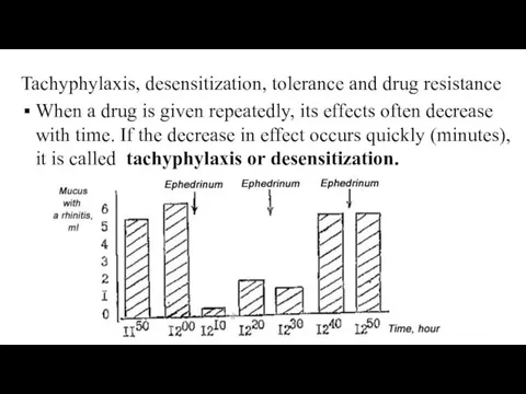 Tachyphylaxis, desensitization, tolerance and drug resistance When a drug is given