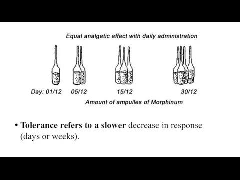 Tolerance refers to a slower decrease in response (days or weeks).