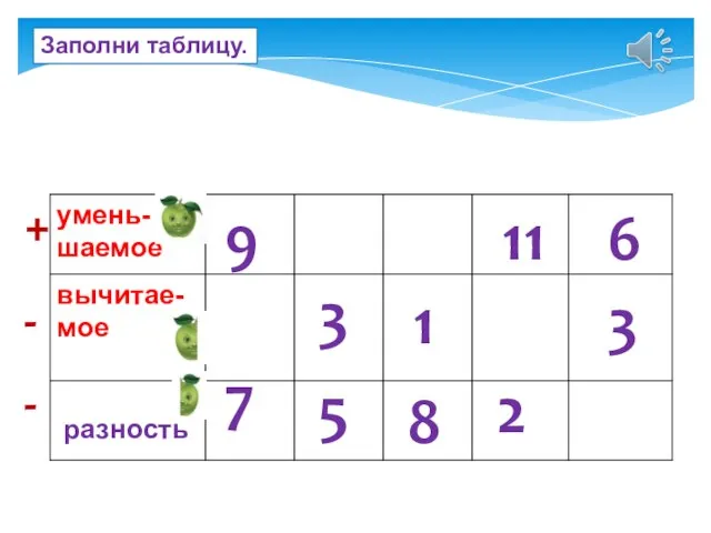 9 1 7 3 5 8 11 2 6 3 Заполни таблицу. + - -