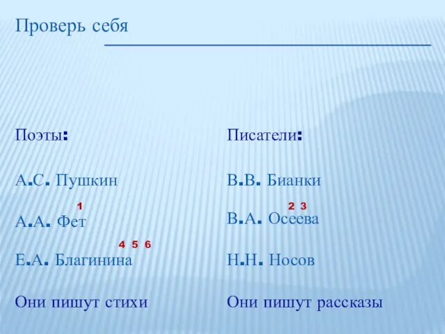 Проверь себя А.С. Пушкин Е.А. Благинина В.А. Осеева В.В. Бианки Н.Н.