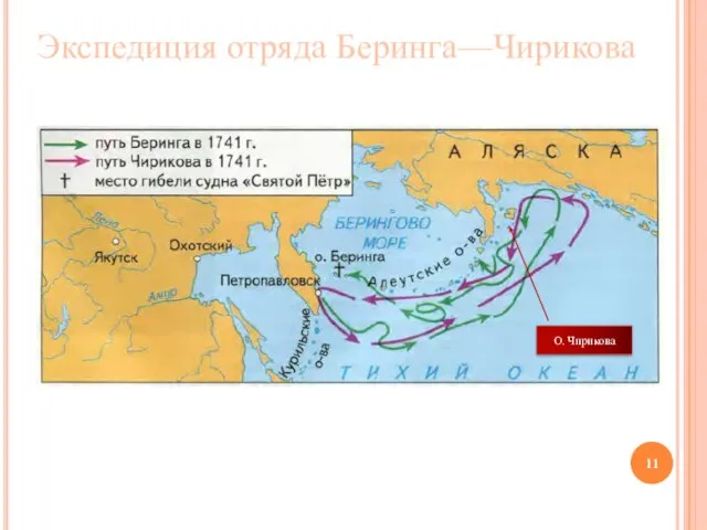 Экспедиция отряда Беринга—Чирикова О. Чирикова