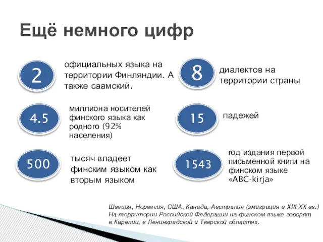 официальных языка на территории Финляндии. А также саамский. Ещё немного цифр