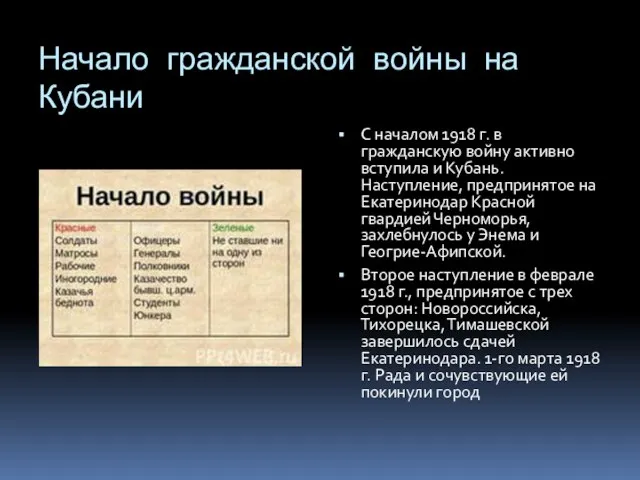 Начало гражданской войны на Кубани С началом 1918 г. в гражданскую