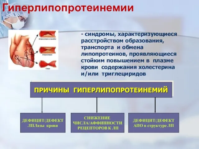 - синдромы, характеризующиеся расстройством образования, транспорта и обмена липопротеинов, проявляющиеся стойким