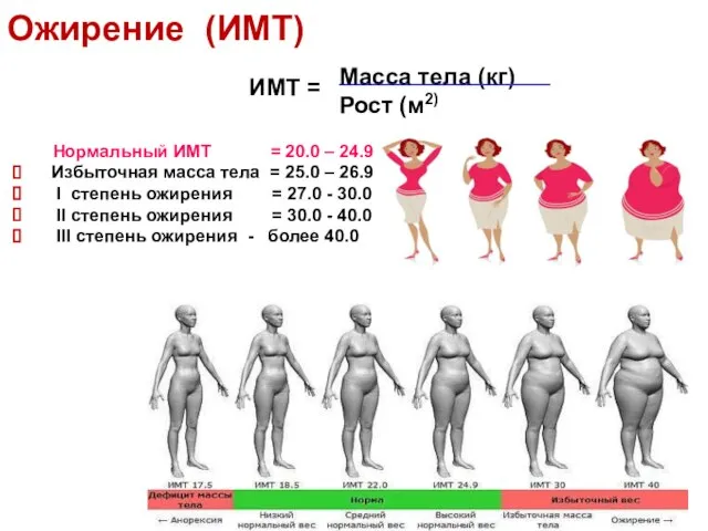 Ожирение (ИМТ) Нормальный ИМТ = 20.0 – 24.9 Избыточная масса тела