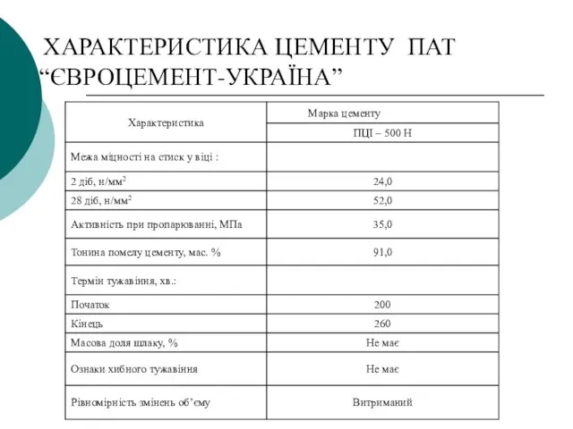 ХАРАКТЕРИСТИКА ЦЕМЕНТУ ПАТ “ЄВРОЦЕМЕНТ-УКРАЇНА”