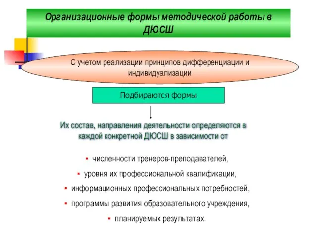 Организационные формы методической работы в ДЮСШ численности тренеров-преподавателей, уровня их профессиональной