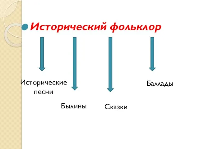 Исторический фольклор Исторические песни Былины Сказки Баллады